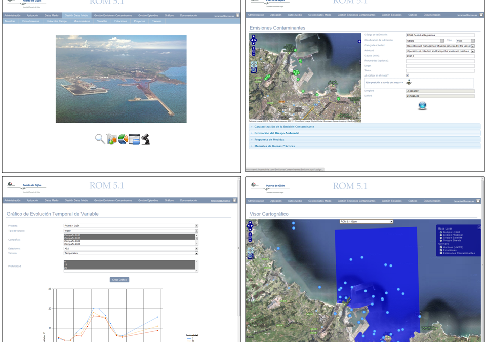 Comienza este 15 de Junio la 8ª Edición del curso online “ROM 5.1: Calidad de Aguas Portuarias-Port waters quality”