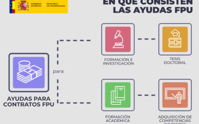 Realiza tu FPU (Contrato de Formación de Profesorado Universitario) en IHCantabria